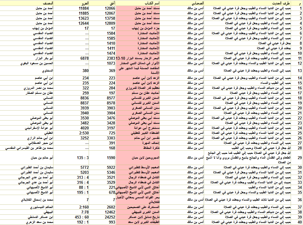 ما صحة هذا الحديث بهذا اللفظ ملتقى أهل الحديث