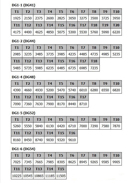 Jadual Tangga Gaji Sbpa Dg41 Dg44 Dg48 Bg52 Dg54 Zulkbo Blog