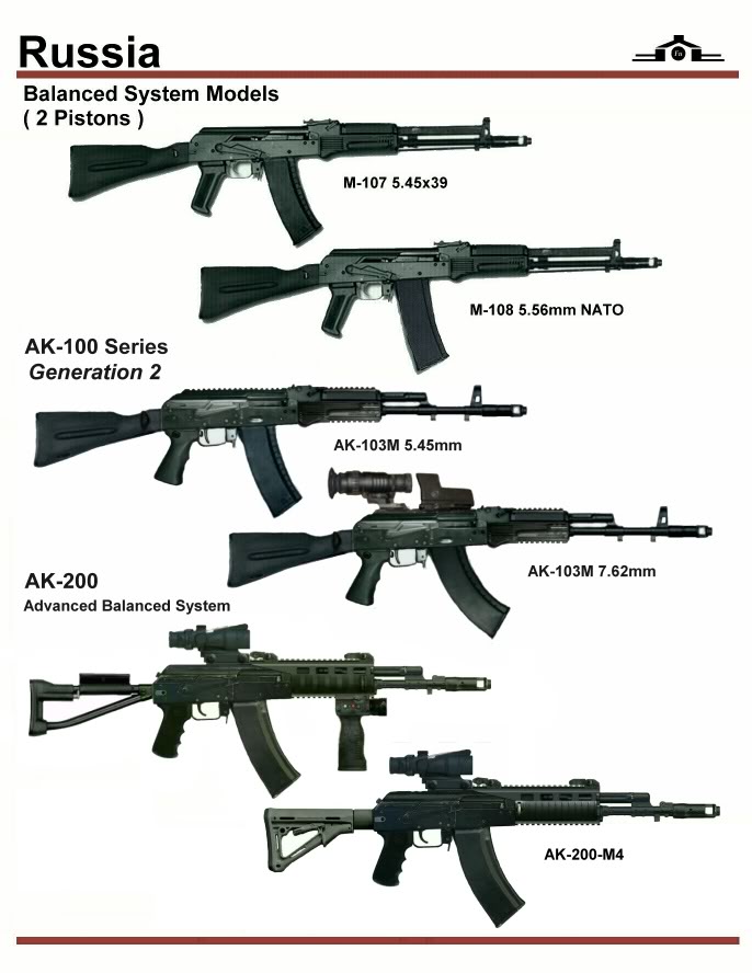 AK-12 Rifle Discussion