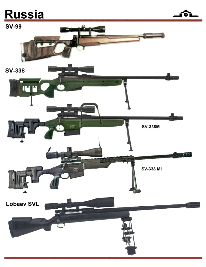 Russian Sniper Rifles and Units - Page 3